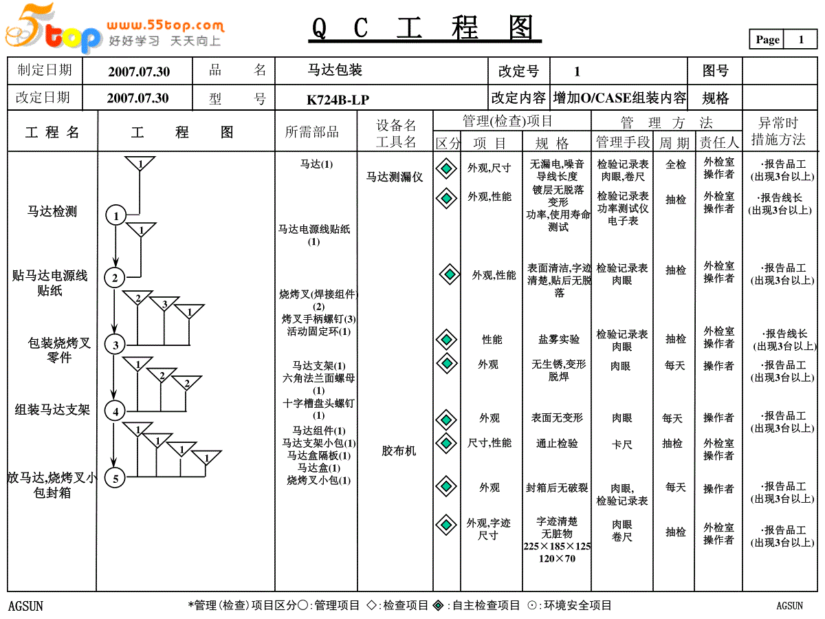 产品包装qc工程图